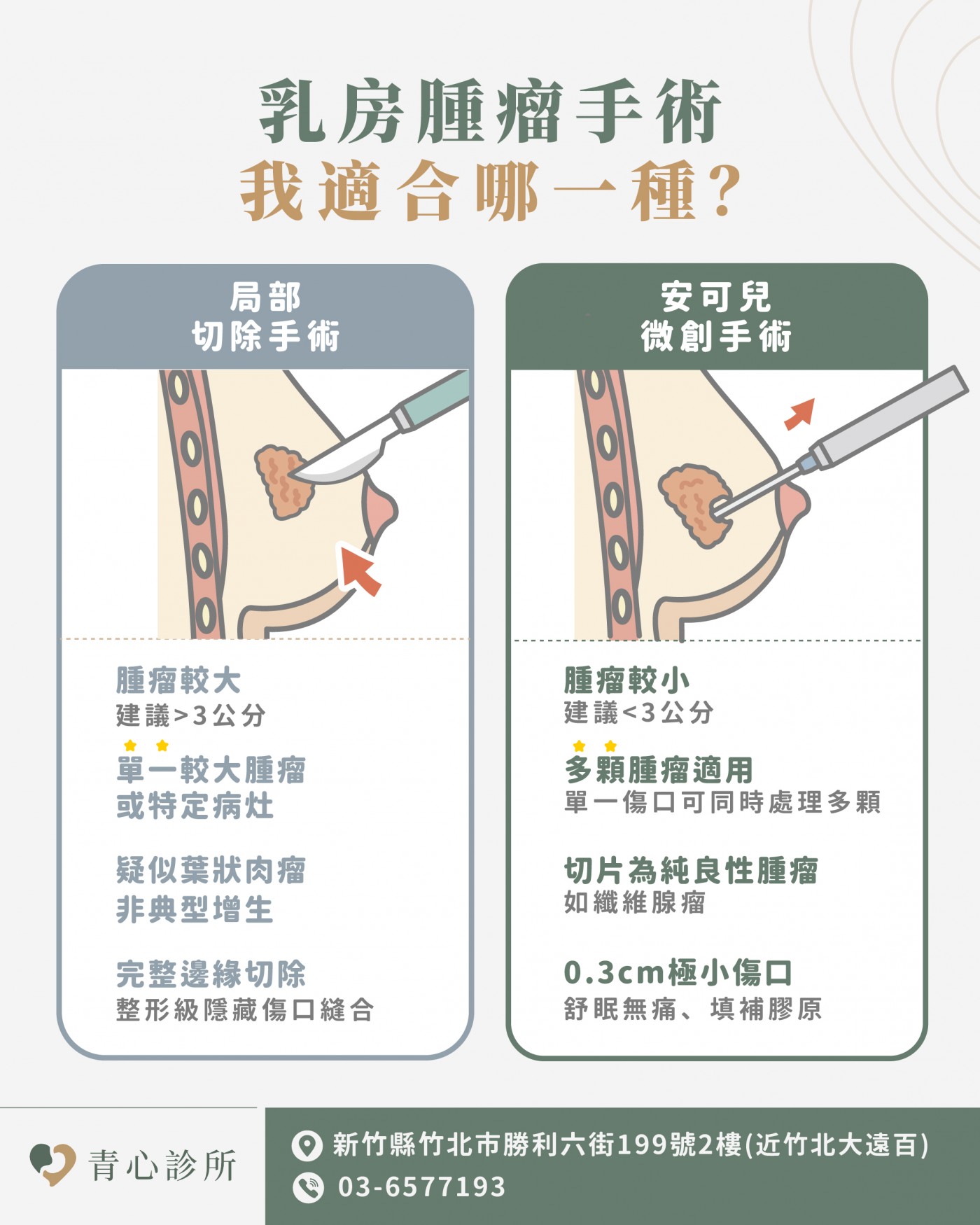 安可兒微創與傳統手術比較