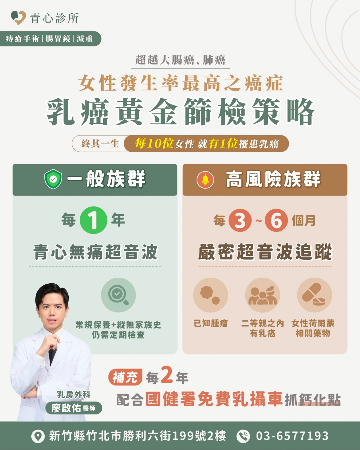 超音波為主乳攝車為輔