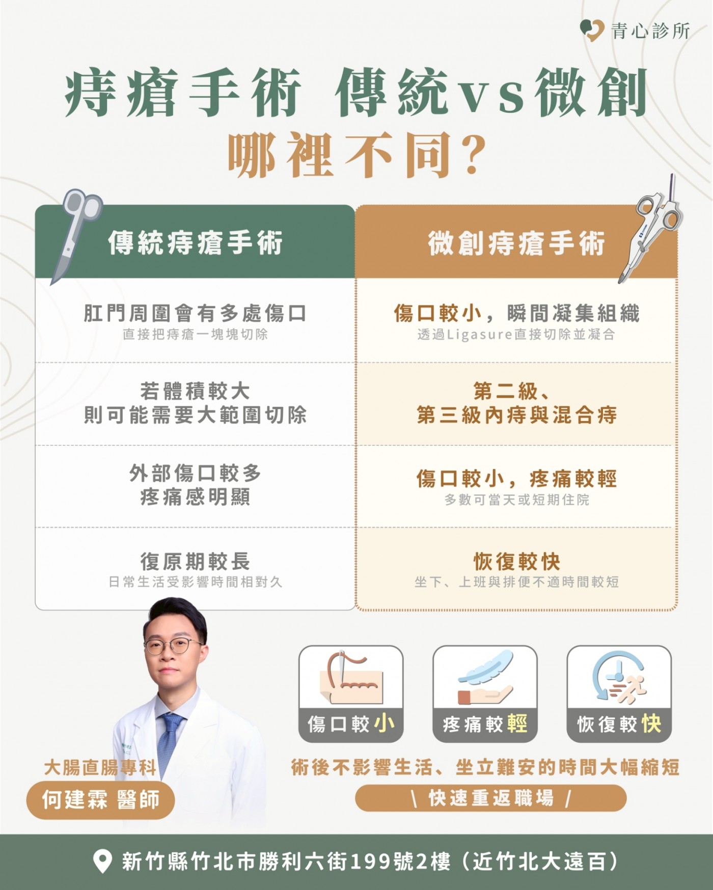 傳統與微創痔瘡手術比較